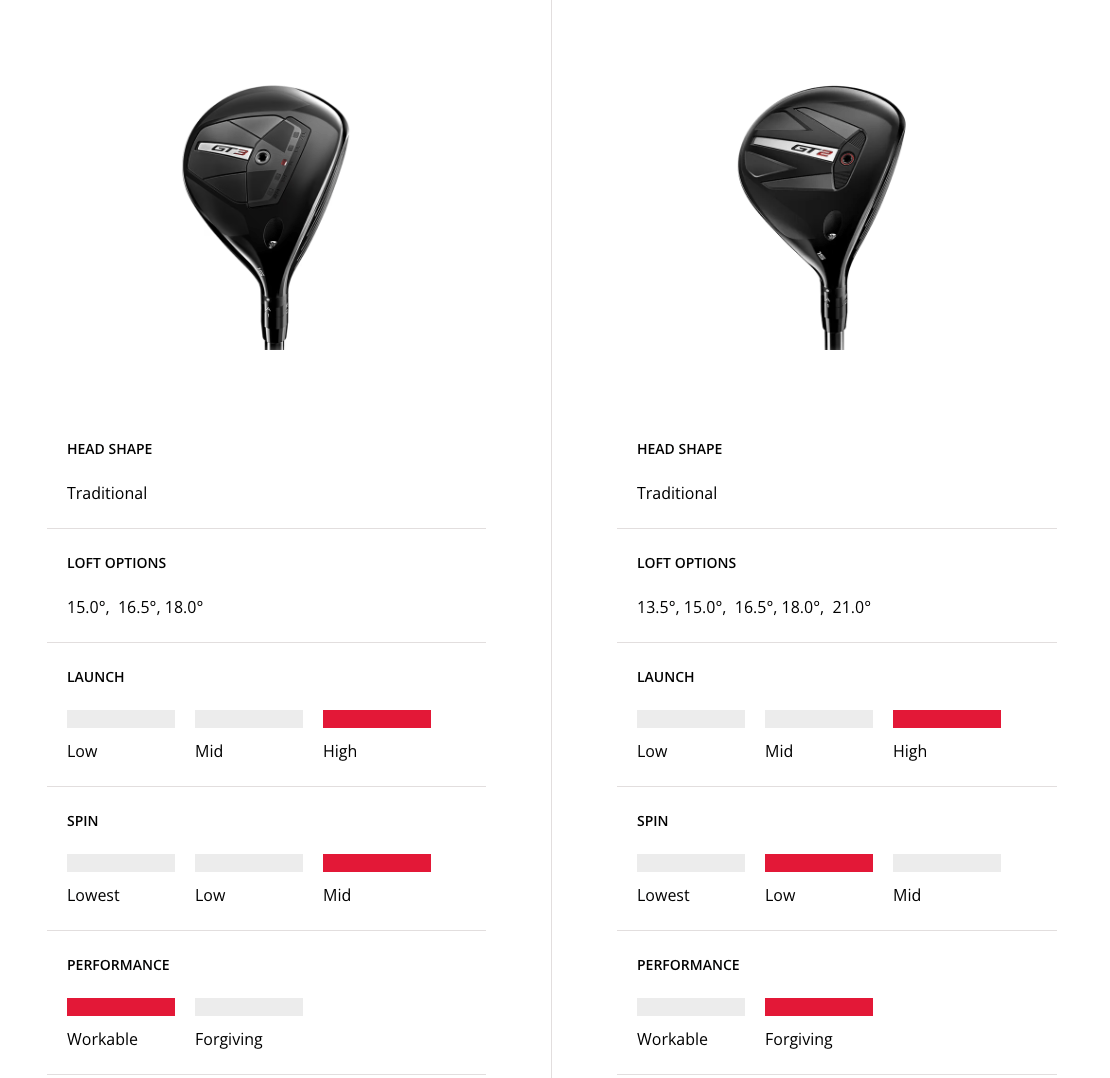 Titleist Drivers e Madeiras GT Nevada Bobs